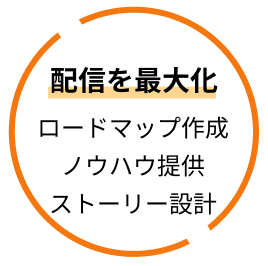 配信を最大化 ロードマップ作成 ノウハウ提供 ストーリー設計